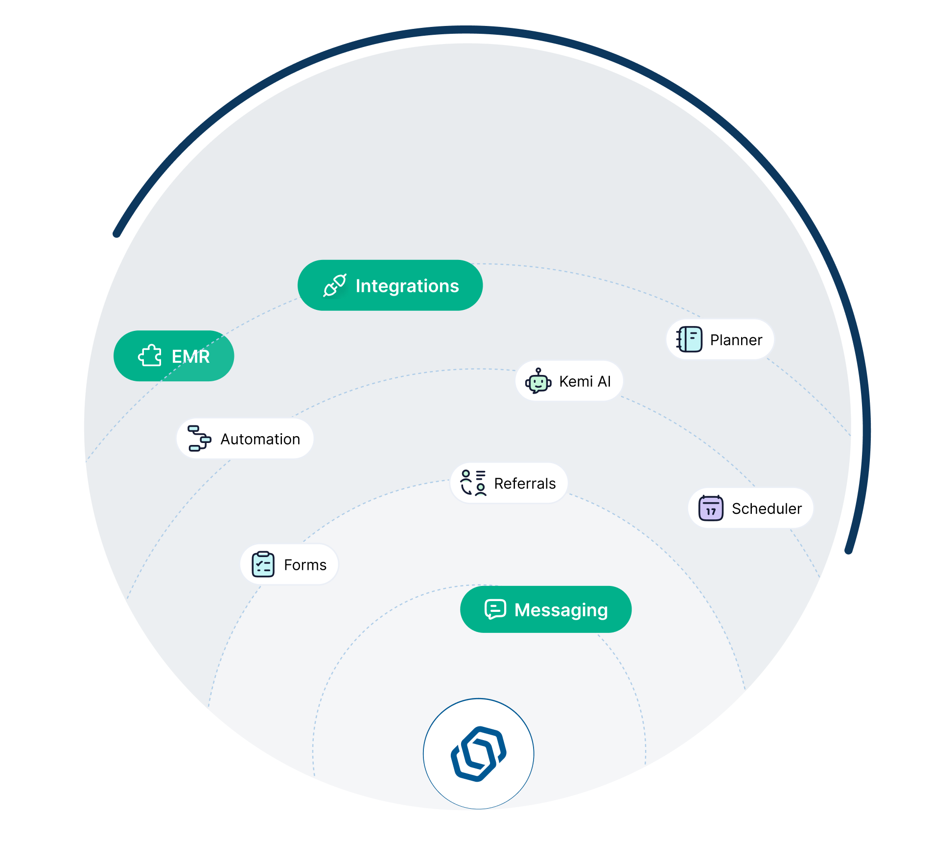 Interface for Manage Everything In One Connected Platform