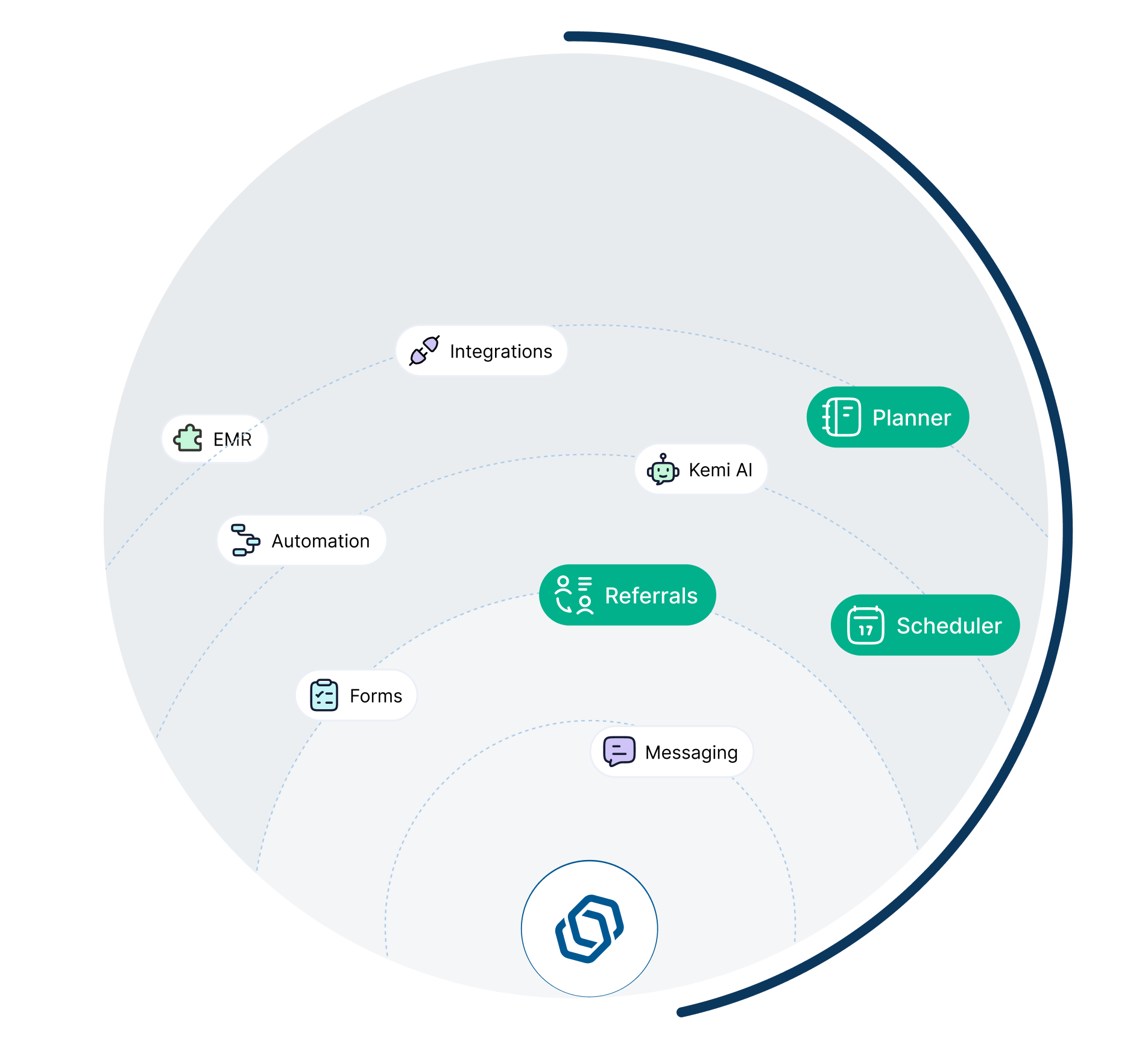 Interface for Get Started In Days With No Downtime